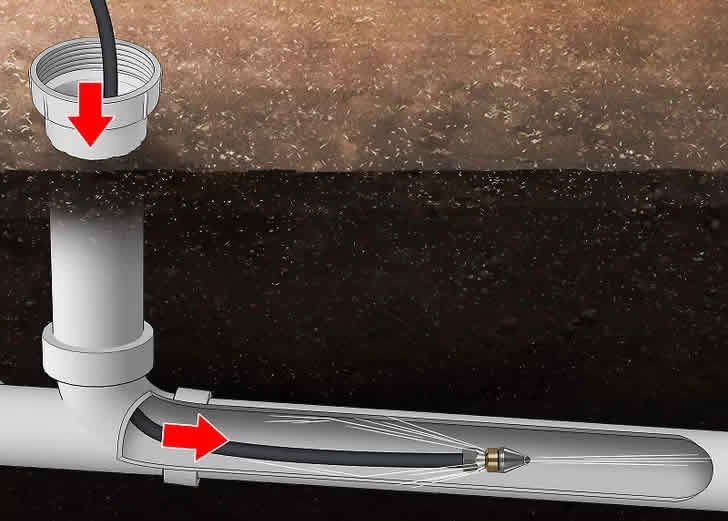 Como desentupir os canos